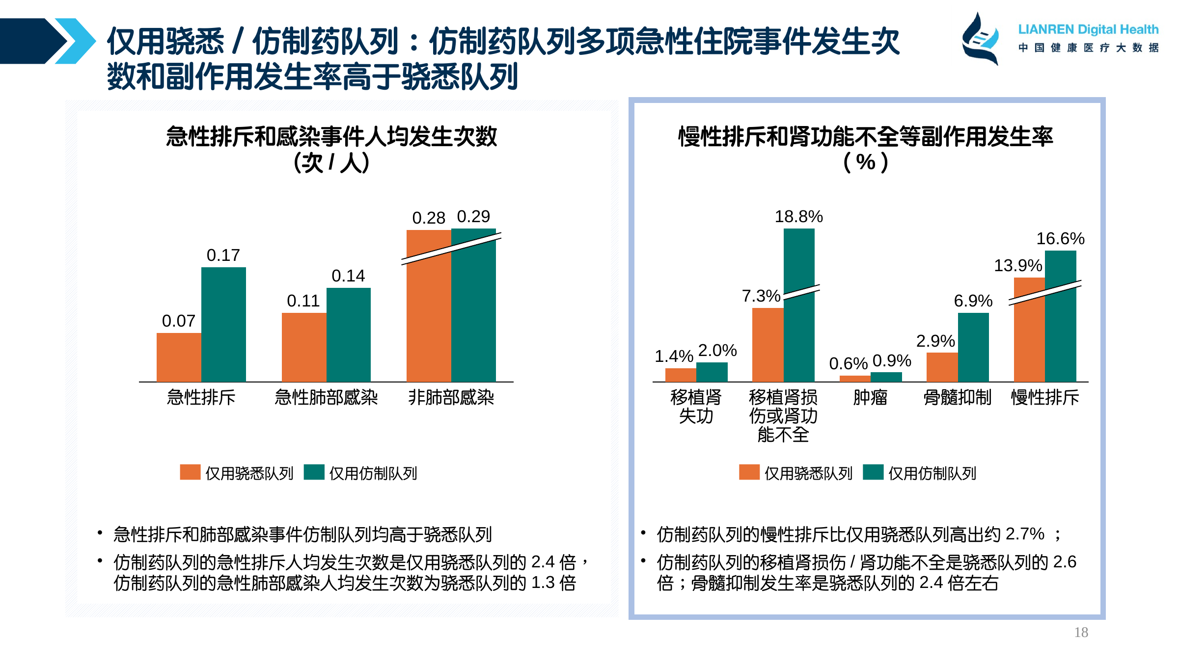 急性排斥与感染事件对比